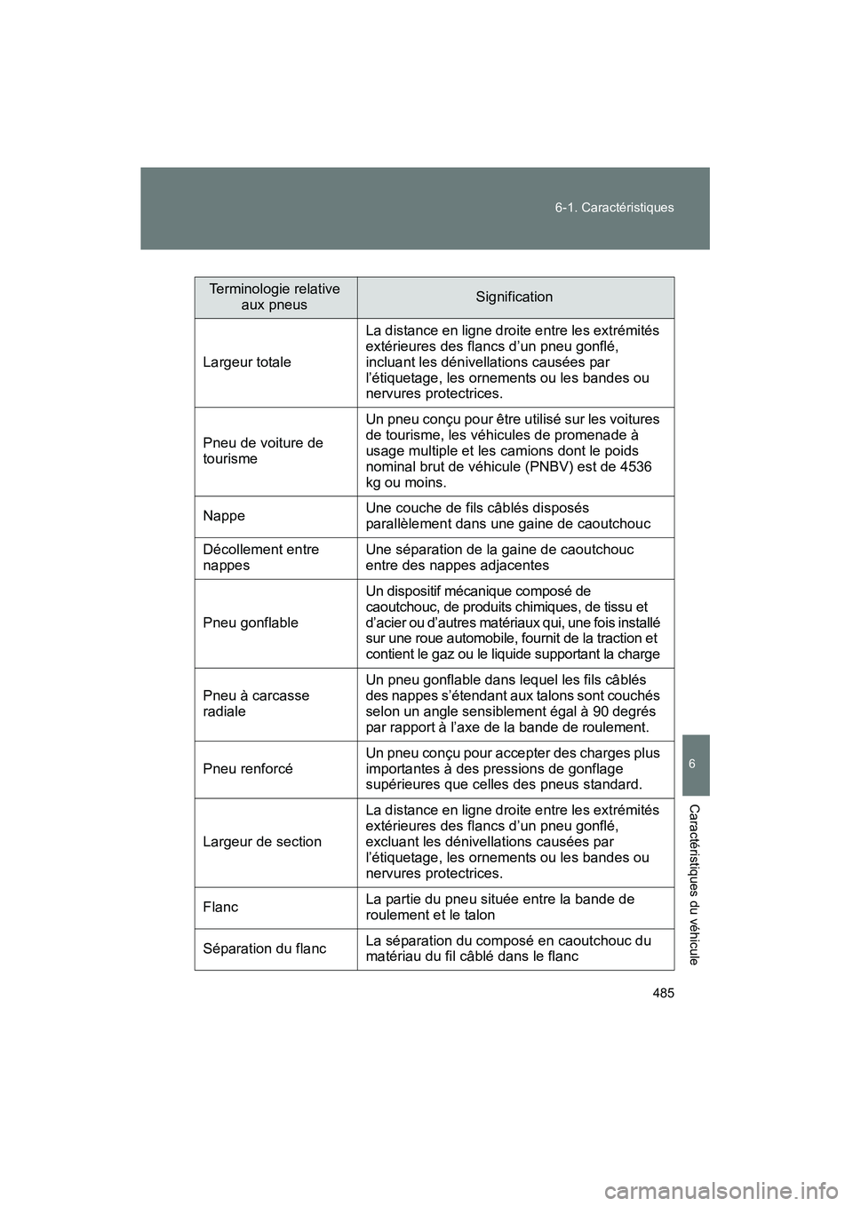 TOYOTA PRIUS 2009 Manuel du propriétaire (in French) 485
6-1. Caractéristiques
6
Caractéristiques du véhicule
PRIUS_D_(OM47614D)
Terminologie relative
aux pneusSignification
Largeur totale La distance en ligne droite entre les extrémités
extérie TOYOTA PRIUS 2009 Manuel du propriétaire (in French) 485
6-1. Caractéristiques
6
Caractéristiques du véhicule
PRIUS_D_(OM47614D)
Terminologie relative
aux pneusSignification
Largeur totale La distance en ligne droite entre les extrémités
extérie