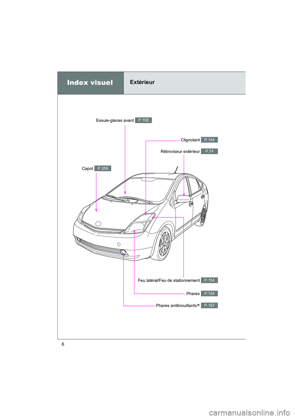 TOYOTA PRIUS 2009 Manuel du propriétaire (in French) 6
PRIUS_D_(OM47614D)
Phares P.154
Index visuelExtérieur
Clignotant P.144
Phares antibrouillards∗ P.157
Feu latéral/Feu de stationnement P.154
Capot P.359
Essuie-glaces avant P.158
Rétroviseur ext TOYOTA PRIUS 2009 Manuel du propriétaire (in French) 6
PRIUS_D_(OM47614D)
Phares P.154
Index visuelExtérieur
Clignotant P.144
Phares antibrouillards∗ P.157
Feu latéral/Feu de stationnement P.154
Capot P.359
Essuie-glaces avant P.158
Rétroviseur ext