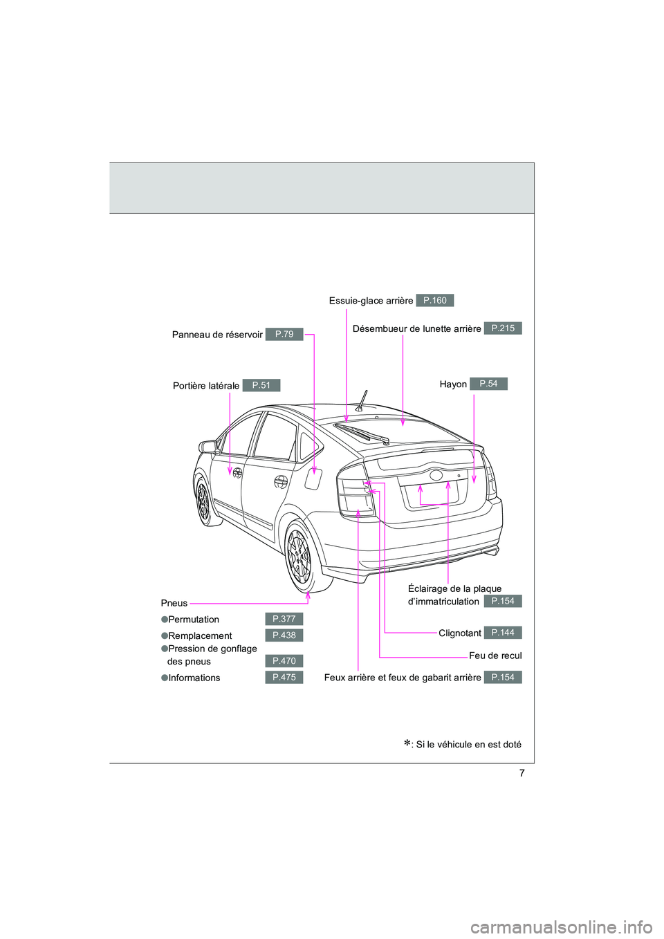TOYOTA PRIUS 2009 Manuel du propriétaire (in French) 7
PRIUS_D_(OM47614D)
Pneus
●Permutation
● Remplacement
● Pression de gonflage
des pneus
● Informations
P.377
P.438
P.470
P.475Feux arrière et feux de gabarit arrière P.154
Hayon P.54Portiè TOYOTA PRIUS 2009 Manuel du propriétaire (in French) 7
PRIUS_D_(OM47614D)
Pneus
●Permutation
● Remplacement
● Pression de gonflage
des pneus
● Informations
P.377
P.438
P.470
P.475Feux arrière et feux de gabarit arrière P.154
Hayon P.54Portiè