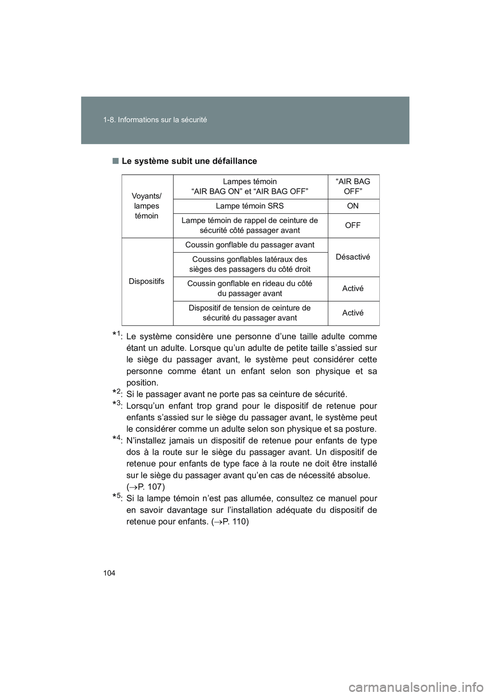 TOYOTA PRIUS 2008 Manuel du propriétaire (in French) 104 1-8. Informations sur la sécurité
PRIUS_D_(L/O_0708)■
Le système subit une défaillance
*1: Le système considère une personne d’une taille adulte comme
étant un adulte. Lorsque qu’un a TOYOTA PRIUS 2008 Manuel du propriétaire (in French) 104 1-8. Informations sur la sécurité
PRIUS_D_(L/O_0708)■
Le système subit une défaillance
*1: Le système considère une personne d’une taille adulte comme
étant un adulte. Lorsque qu’un a
