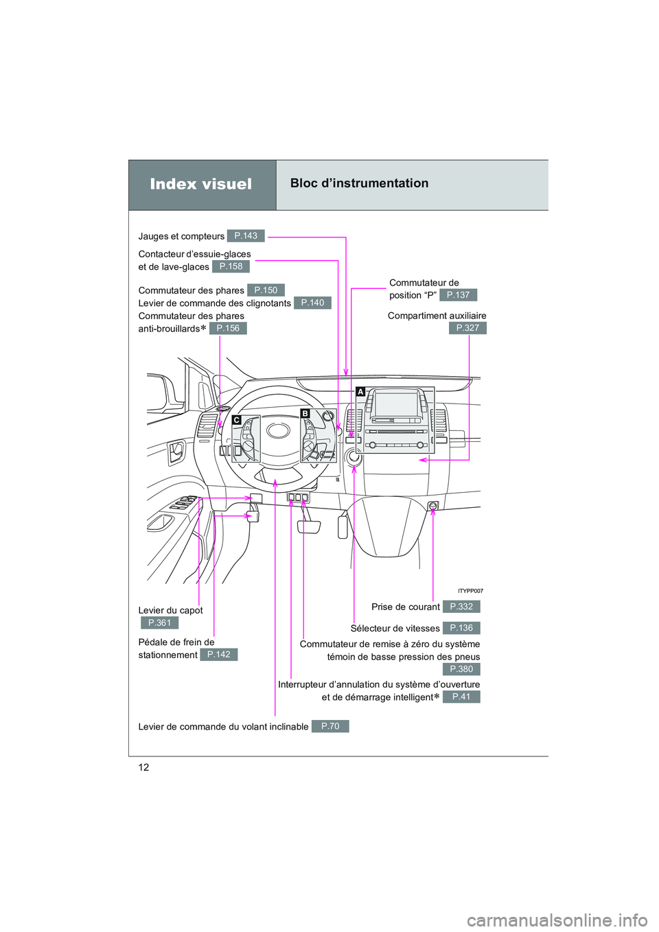 TOYOTA PRIUS 2008  Manuel du propriétaire (in French) 12
PRIUS_D_(L/O_0708)
Index visuelBloc d’instrumentation
Commutateur des phares 
Levier de commande des clignotants 
Commutateur des phares 
anti-brouillards
∗ 
P.150
P.140
P.156
Jauges et compteu
