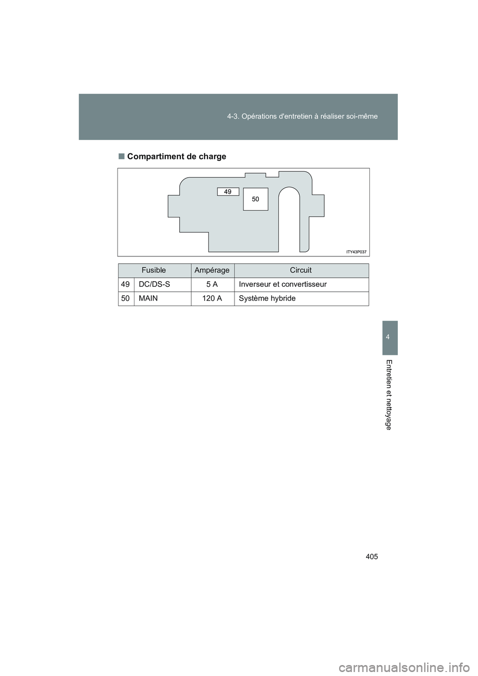 TOYOTA PRIUS 2008  Manuel du propriétaire (in French) 405
4-3. Opérations dentretien à réaliser soi-même
4
Entretien et nettoyage
PRIUS_D_(L/O_0708)
■
Compartiment de charge
FusibleAmpérageCircuit
49 DC/DS-S 5 A Inverseur et convertisseur
50 MAIN