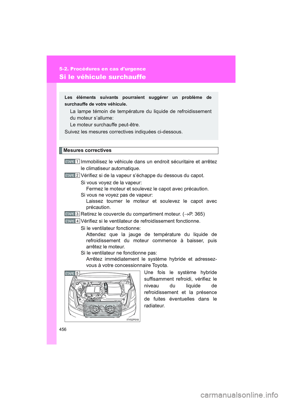 TOYOTA PRIUS 2008  Manuel du propriétaire (in French) 456
5-2. Procédures en cas durgence
PRIUS_D_(L/O_0708)
Si le véhicule surchauffe
Mesures correctivesImmobilisez le véhicule dans un endroit sécuritaire et arrêtez
le climatiseur automatique.
Vé