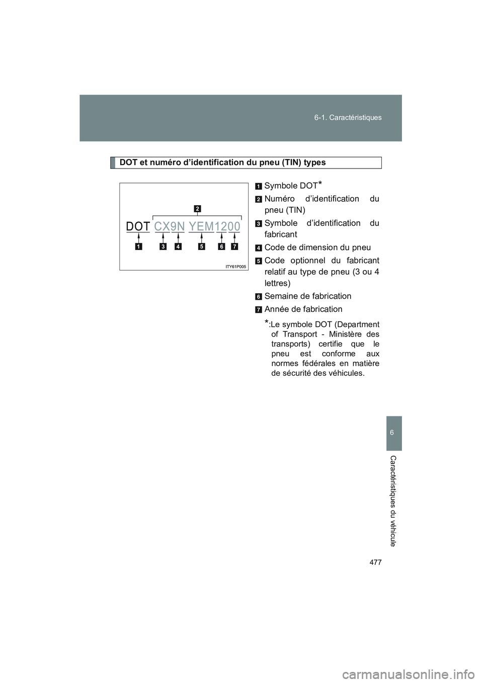 TOYOTA PRIUS 2008 Manuel du propriétaire (in French) 477
6-1. Caractéristiques
6
Caractéristiques du véhicule
PRIUS_D_(L/O_0708)
DOT et numéro d’identification du pneu (TIN) types
Symbole DOT
*
Numéro d’identification du
pneu (TIN)
Symbole d TOYOTA PRIUS 2008 Manuel du propriétaire (in French) 477
6-1. Caractéristiques
6
Caractéristiques du véhicule
PRIUS_D_(L/O_0708)
DOT et numéro d’identification du pneu (TIN) types
Symbole DOT
*
Numéro d’identification du
pneu (TIN)
Symbole d