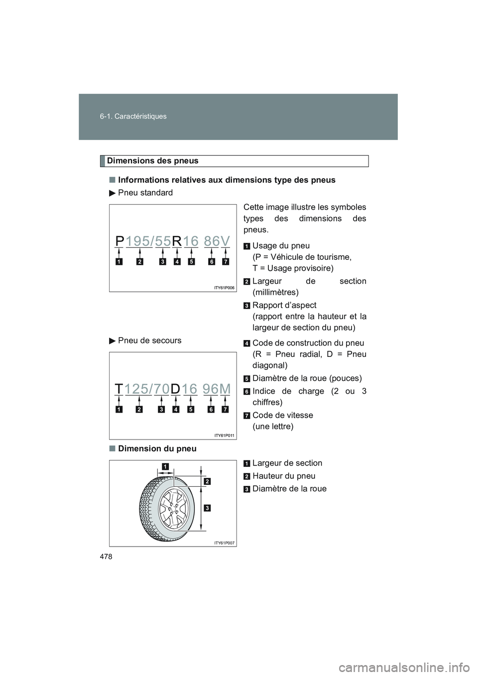 TOYOTA PRIUS 2008 Manuel du propriétaire (in French) 478 6-1. Caractéristiques
PRIUS_D_(L/O_0708)
Dimensions des pneus■ Informations relatives aux dimensions type des pneus
Pneu standard
Cette image illustre les symboles
types des dimensions des
pneu TOYOTA PRIUS 2008 Manuel du propriétaire (in French) 478 6-1. Caractéristiques
PRIUS_D_(L/O_0708)
Dimensions des pneus■ Informations relatives aux dimensions type des pneus
Pneu standard
Cette image illustre les symboles
types des dimensions des
pneu