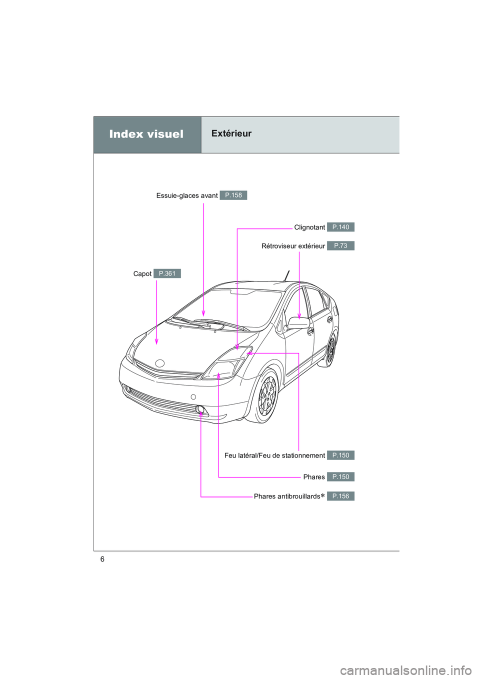 TOYOTA PRIUS 2008 Manuel du propriétaire (in French) 6
PRIUS_D_(L/O_0708)
Phares P.150
Index visuelExtérieur
Clignotant P.140
Phares antibrouillards∗ P.156
Feu latéral/Feu de stationnement P.150
Capot P.361
Essuie-glaces avant P.158
Rétroviseur ext TOYOTA PRIUS 2008 Manuel du propriétaire (in French) 6
PRIUS_D_(L/O_0708)
Phares P.150
Index visuelExtérieur
Clignotant P.140
Phares antibrouillards∗ P.156
Feu latéral/Feu de stationnement P.150
Capot P.361
Essuie-glaces avant P.158
Rétroviseur ext