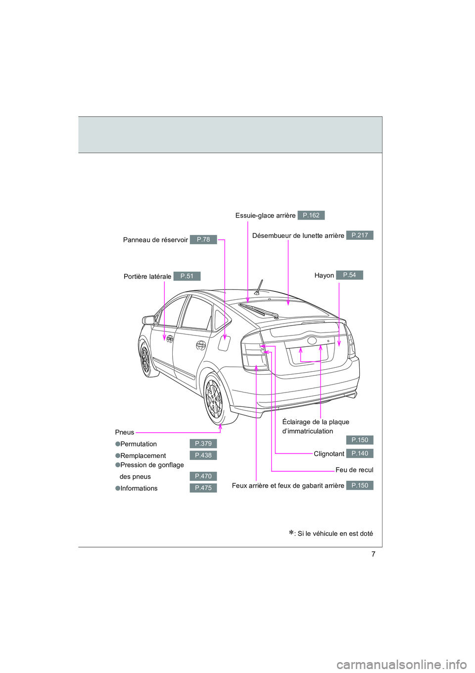 TOYOTA PRIUS 2008 Manuel du propriétaire (in French) 7
PRIUS_D_(L/O_0708)
Pneus
●Permutation
● Remplacement
● Pression de gonflage
des pneus
● Informations
P.379
P.438
P.470
P.475Feux arrière et feux de gabarit arrière P.150
Hayon P.54Portiè TOYOTA PRIUS 2008 Manuel du propriétaire (in French) 7
PRIUS_D_(L/O_0708)
Pneus
●Permutation
● Remplacement
● Pression de gonflage
des pneus
● Informations
P.379
P.438
P.470
P.475Feux arrière et feux de gabarit arrière P.150
Hayon P.54Portiè