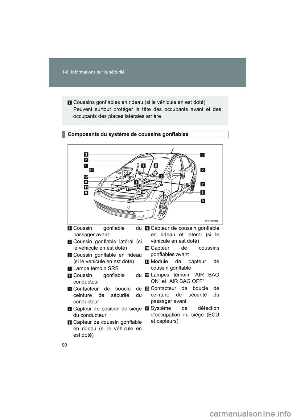 TOYOTA PRIUS 2008 Manuel du propriétaire (in French) 90 1-8. Informations sur la sécurité
PRIUS_D_(L/O_0708)
Composants du système de coussins gonflables
Coussin gonflable du
passager avant
Coussin gonflable latéral (si
le véhicule en est doté)
C TOYOTA PRIUS 2008 Manuel du propriétaire (in French) 90 1-8. Informations sur la sécurité
PRIUS_D_(L/O_0708)
Composants du système de coussins gonflables
Coussin gonflable du
passager avant
Coussin gonflable latéral (si
le véhicule en est doté)
C