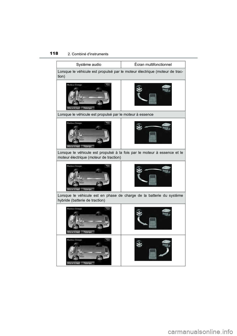 TOYOTA PRIUS C 2020 Manuel du propriétaire (in French) 1182. Combiné dinstruments
PRIUS c_DSystème audio
Écran multifonctionnel
Lorsque le véhicule est propulsé par le moteur électrique (moteur de trac-
tion)
Lorsque le véhicule est propulsé par TOYOTA PRIUS C 2020 Manuel du propriétaire (in French) 1182. Combiné dinstruments
PRIUS c_DSystème audio
Écran multifonctionnel
Lorsque le véhicule est propulsé par le moteur électrique (moteur de trac-
tion)
Lorsque le véhicule est propulsé par