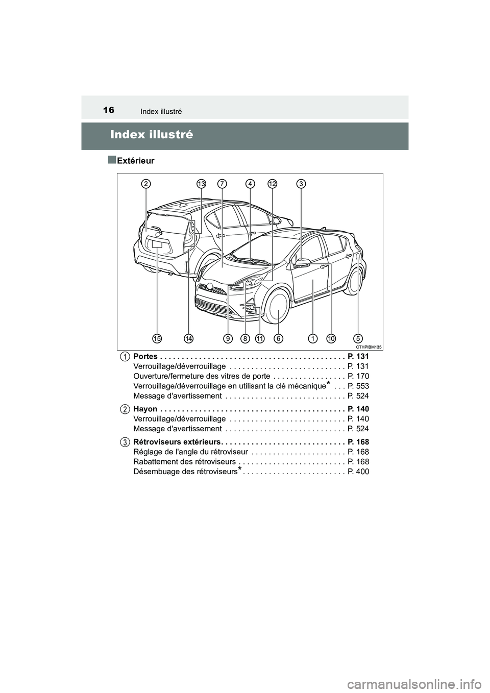 TOYOTA PRIUS C 2020  Manuel du propriétaire (in French) 16
PRIUS c_D
Index illustré
Index illustré
■
Extérieur
Portes . . . . . . . . . . . . . . . . . . . . . . . . . . . . . . . . . . . .\
 . . . . . . .  P. 131
Verrouillage/déverrouillage  . . . .