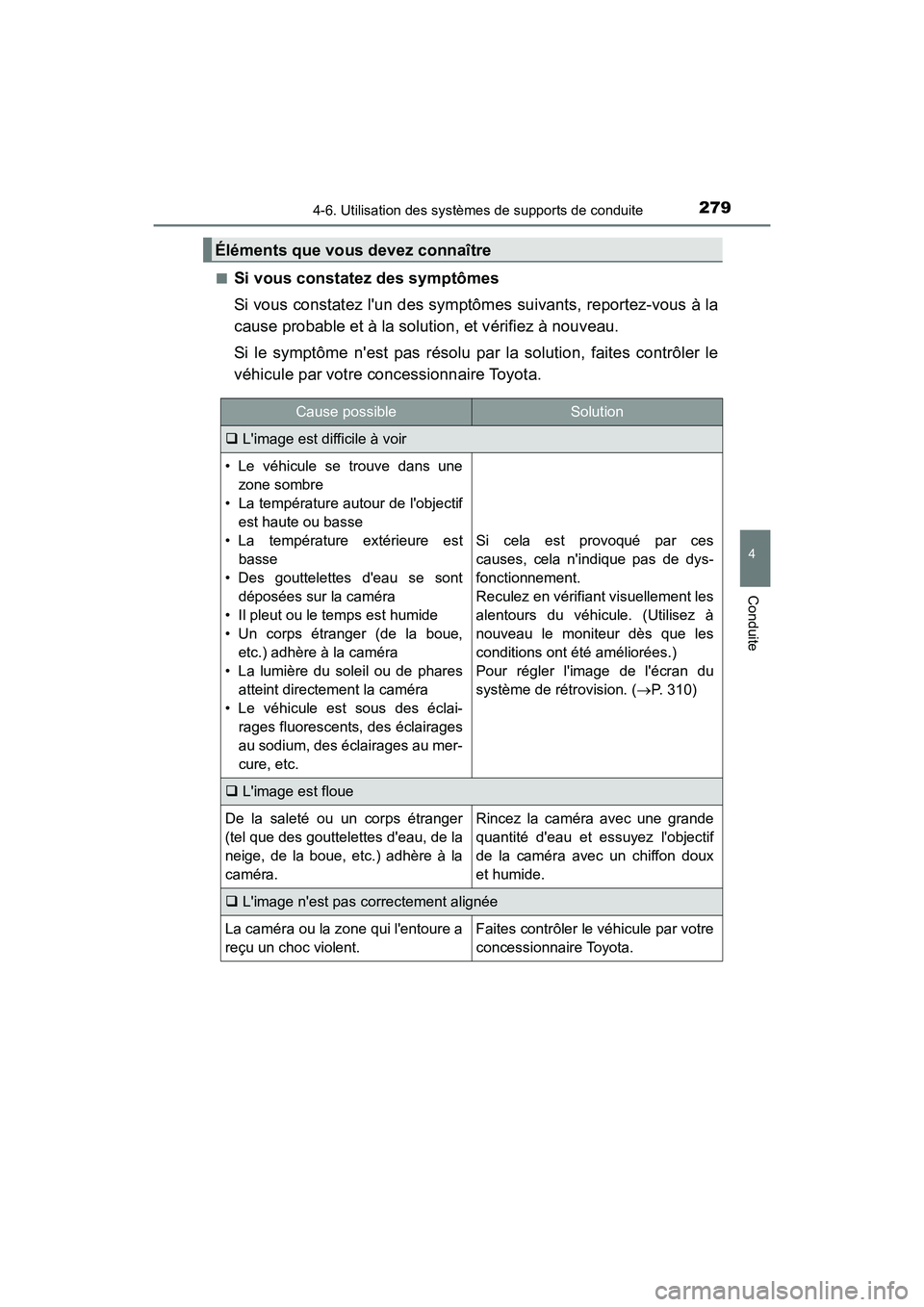 TOYOTA PRIUS C 2020 Manuel du propriétaire (in French) 2794-6. Utilisation des systèmes de supports de conduite
4
Conduite
PRIUS c_D■
Si vous constatez des symptômes
Si vous constatez lun des symptômes suivants, reportez-vous à la
cause probable et TOYOTA PRIUS C 2020 Manuel du propriétaire (in French) 2794-6. Utilisation des systèmes de supports de conduite
4
Conduite
PRIUS c_D■
Si vous constatez des symptômes
Si vous constatez lun des symptômes suivants, reportez-vous à la
cause probable et