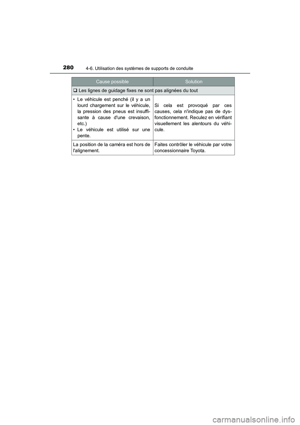 TOYOTA PRIUS C 2020 Manuel du propriétaire (in French) 2804-6. Utilisation des systèmes de supports de conduite
PRIUS c_D
Les lignes de guidage fixes ne sont pas alignées du tout
• Le véhicule est penché (il y a un
lourd chargement sur le véhicu TOYOTA PRIUS C 2020 Manuel du propriétaire (in French) 2804-6. Utilisation des systèmes de supports de conduite
PRIUS c_D
Les lignes de guidage fixes ne sont pas alignées du tout
• Le véhicule est penché (il y a un
lourd chargement sur le véhicu
