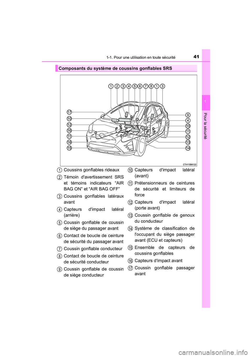 TOYOTA PRIUS C 2020  Manuel du propriétaire (in French) 411-1. Pour une utilisation en toute sécurité
1
Pour la sécurité
PRIUS c_D
Composants du système de coussins gonflables SRS
Coussins gonflables rideaux
Témoin davertissement SRS
et témoins ind