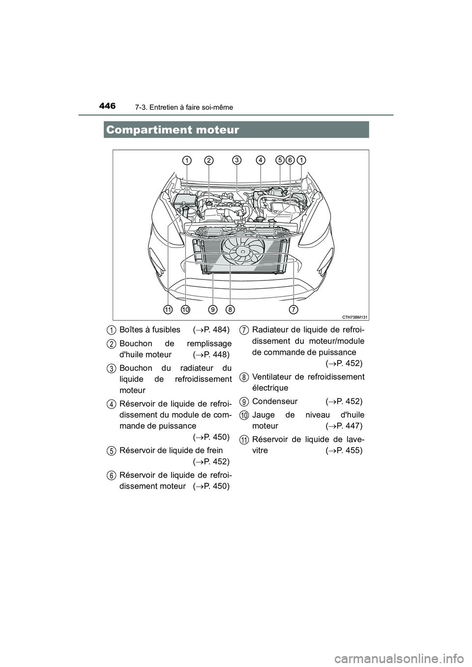 TOYOTA PRIUS C 2020 Manuel du propriétaire (in French) 4467-3. Entretien à faire soi-même
PRIUS c_D
Compartiment moteur
Boîtes à fusibles (P. 484)
Bouchon de remplissage
dhuile moteur ( P. 448)
Bouchon du radiateur du
liquide de refroidissement TOYOTA PRIUS C 2020 Manuel du propriétaire (in French) 4467-3. Entretien à faire soi-même
PRIUS c_D
Compartiment moteur
Boîtes à fusibles (P. 484)
Bouchon de remplissage
dhuile moteur ( P. 448)
Bouchon du radiateur du
liquide de refroidissement