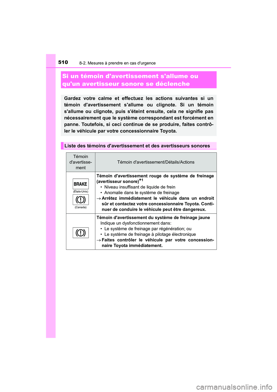 TOYOTA PRIUS C 2020 Manuel du propriétaire (in French) 5108-2. Mesures à prendre en cas durgence
PRIUS c_D
Si un témoin davertissement sallume ou
quun avertisseur sonore se déclenche
Gardez votre calme et effectuez les actions suivantes si un
tém TOYOTA PRIUS C 2020 Manuel du propriétaire (in French) 5108-2. Mesures à prendre en cas durgence
PRIUS c_D
Si un témoin davertissement sallume ou
quun avertisseur sonore se déclenche
Gardez votre calme et effectuez les actions suivantes si un
tém