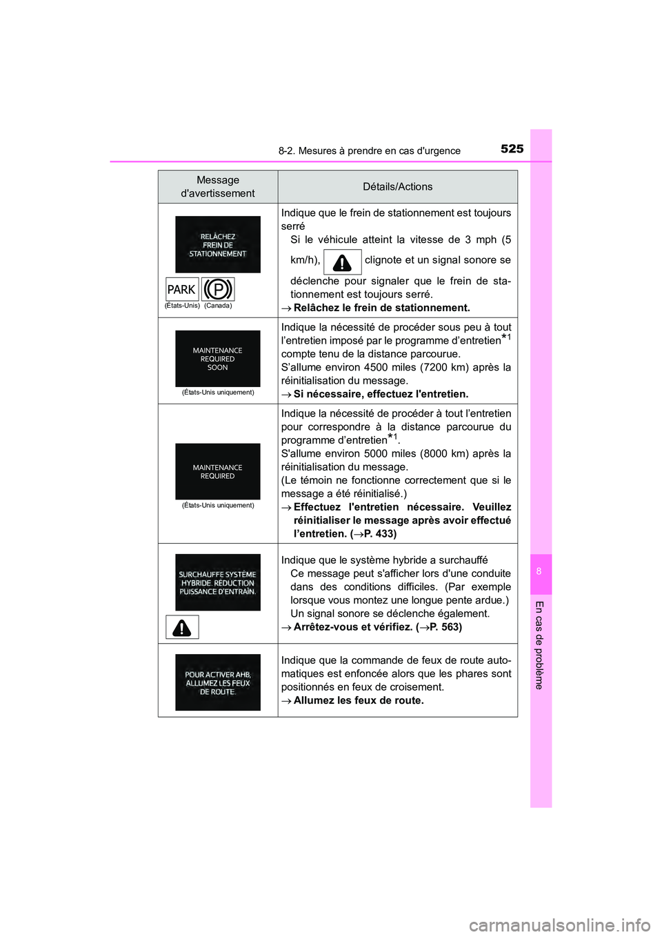 TOYOTA PRIUS C 2020 Manuel du propriétaire (in French) 5258-2. Mesures à prendre en cas durgence
8
En cas de problème
PRIUS c_DIndique que le frein de stationnement est toujours
serré
Si le véhicule atteint la vitesse de 3 mph (5
km/h), clignote et TOYOTA PRIUS C 2020 Manuel du propriétaire (in French) 5258-2. Mesures à prendre en cas durgence
8
En cas de problème
PRIUS c_DIndique que le frein de stationnement est toujours
serré
Si le véhicule atteint la vitesse de 3 mph (5
km/h), clignote et