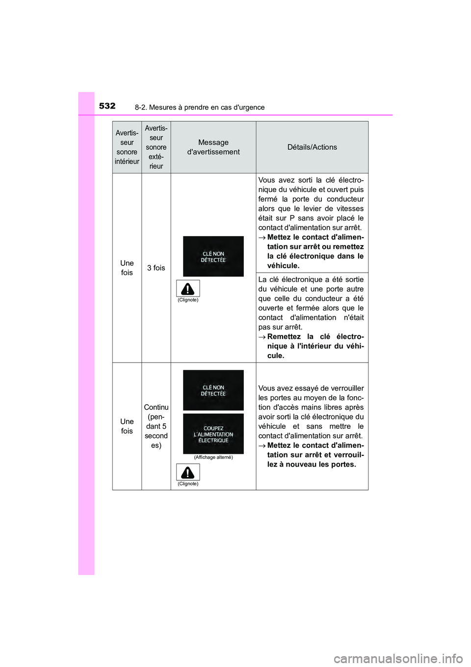 TOYOTA PRIUS C 2020 Manuel du propriétaire (in French) 5328-2. Mesures à prendre en cas durgence
PRIUS c_D
Une fois3 fois
Vous avez sorti la clé électro-
nique du véhicule et ouvert puis
fermé la porte du conducteur
alors que le levier de vitesses
TOYOTA PRIUS C 2020 Manuel du propriétaire (in French) 5328-2. Mesures à prendre en cas durgence
PRIUS c_D
Une fois3 fois
Vous avez sorti la clé électro-
nique du véhicule et ouvert puis
fermé la porte du conducteur
alors que le levier de vitesses