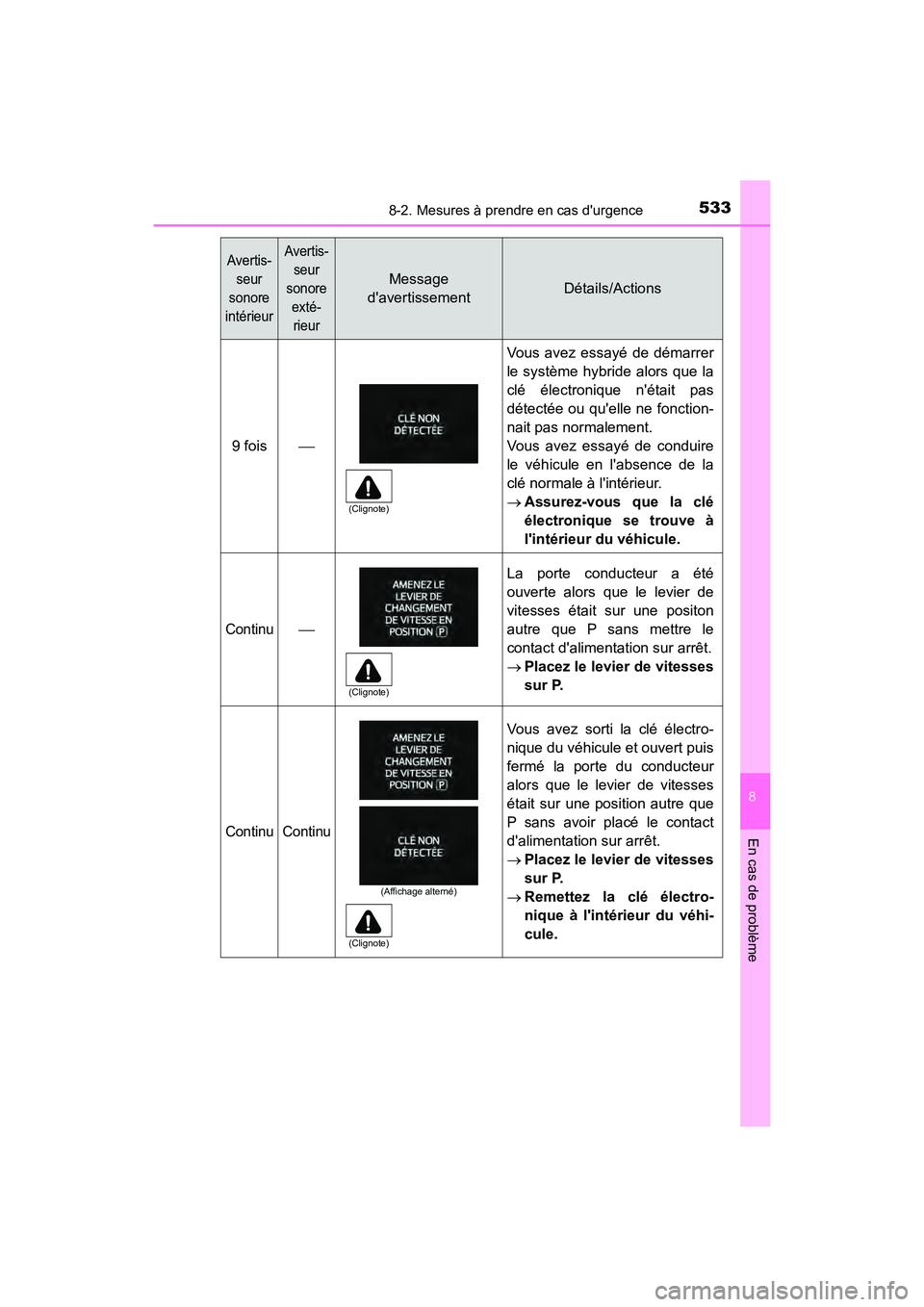 TOYOTA PRIUS C 2020 Manuel du propriétaire (in French) 5338-2. Mesures à prendre en cas durgence
8
En cas de problème
PRIUS c_D
9 fois
Vous avez essayé de démarrer
le système hybride alors que la
clé électronique nétait pas
détectée ou que TOYOTA PRIUS C 2020 Manuel du propriétaire (in French) 5338-2. Mesures à prendre en cas durgence
8
En cas de problème
PRIUS c_D
9 fois
Vous avez essayé de démarrer
le système hybride alors que la
clé électronique nétait pas
détectée ou que