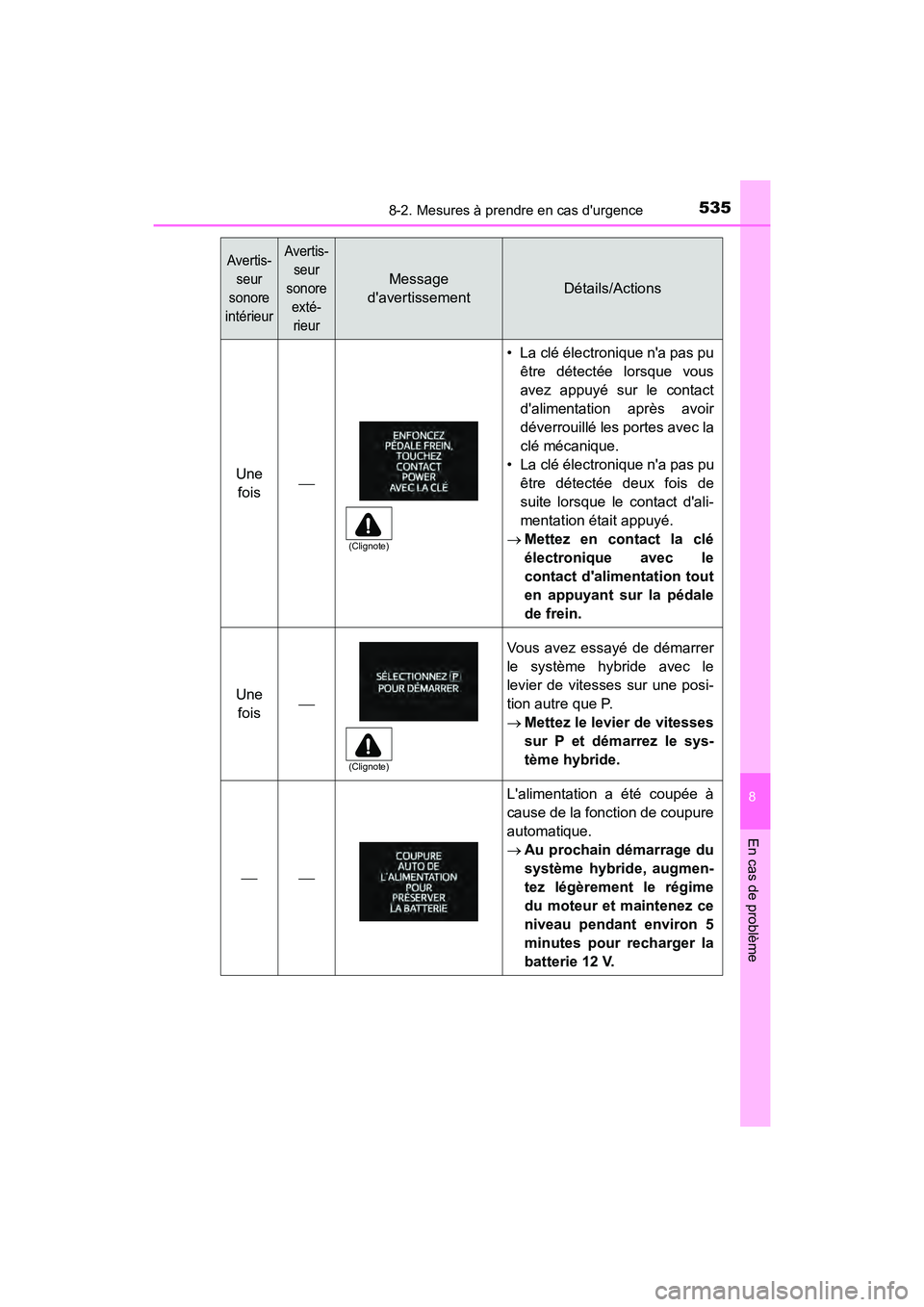 TOYOTA PRIUS C 2020 Manuel du propriétaire (in French) 5358-2. Mesures à prendre en cas durgence
8
En cas de problème
PRIUS c_D
Une fois
• La clé électronique na pas pu être détectée lorsque vous
avez appuyé sur le contact
dalimentation ap TOYOTA PRIUS C 2020 Manuel du propriétaire (in French) 5358-2. Mesures à prendre en cas durgence
8
En cas de problème
PRIUS c_D
Une fois
• La clé électronique na pas pu être détectée lorsque vous
avez appuyé sur le contact
dalimentation ap
