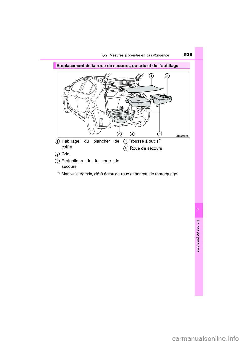 TOYOTA PRIUS C 2020 Manuel du propriétaire (in French) 5398-2. Mesures à prendre en cas durgence
8
En cas de problème
PRIUS c_D
*: Manivelle de cric, clé à écrou de roue et anneau de remorquage
Emplacement de la roue de secours, du cric et de louti TOYOTA PRIUS C 2020 Manuel du propriétaire (in French) 5398-2. Mesures à prendre en cas durgence
8
En cas de problème
PRIUS c_D
*: Manivelle de cric, clé à écrou de roue et anneau de remorquage
Emplacement de la roue de secours, du cric et de louti
