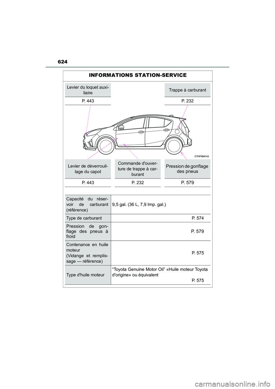 TOYOTA PRIUS C 2020 Manuel du propriétaire (in French) 624
PRIUS c_D
INFORMATIONS STATION-SERVICE
Levier du loquet auxi-liaireTrappe à carburant
P. 443 P. 232
Levier de déverrouil-
lage du capotCommande douver-
ture de trappe à car- burantPression de TOYOTA PRIUS C 2020 Manuel du propriétaire (in French) 624
PRIUS c_D
INFORMATIONS STATION-SERVICE
Levier du loquet auxi-liaireTrappe à carburant
P. 443 P. 232
Levier de déverrouil-
lage du capotCommande douver-
ture de trappe à car- burantPression de