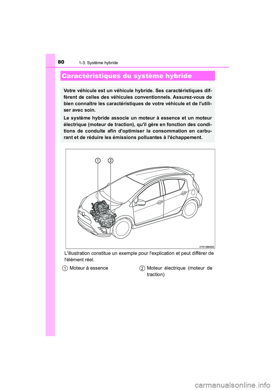 TOYOTA PRIUS C 2020 Manuel du propriétaire (in French) 80
PRIUS c_D
1-3. Système hybride
Lillustration constitue un exemple pour lexplication et peut différer de
lélément réel.
Caractéristiques du système hybride
Votre véhicule est un véhicule TOYOTA PRIUS C 2020 Manuel du propriétaire (in French) 80
PRIUS c_D
1-3. Système hybride
Lillustration constitue un exemple pour lexplication et peut différer de
lélément réel.
Caractéristiques du système hybride
Votre véhicule est un véhicule