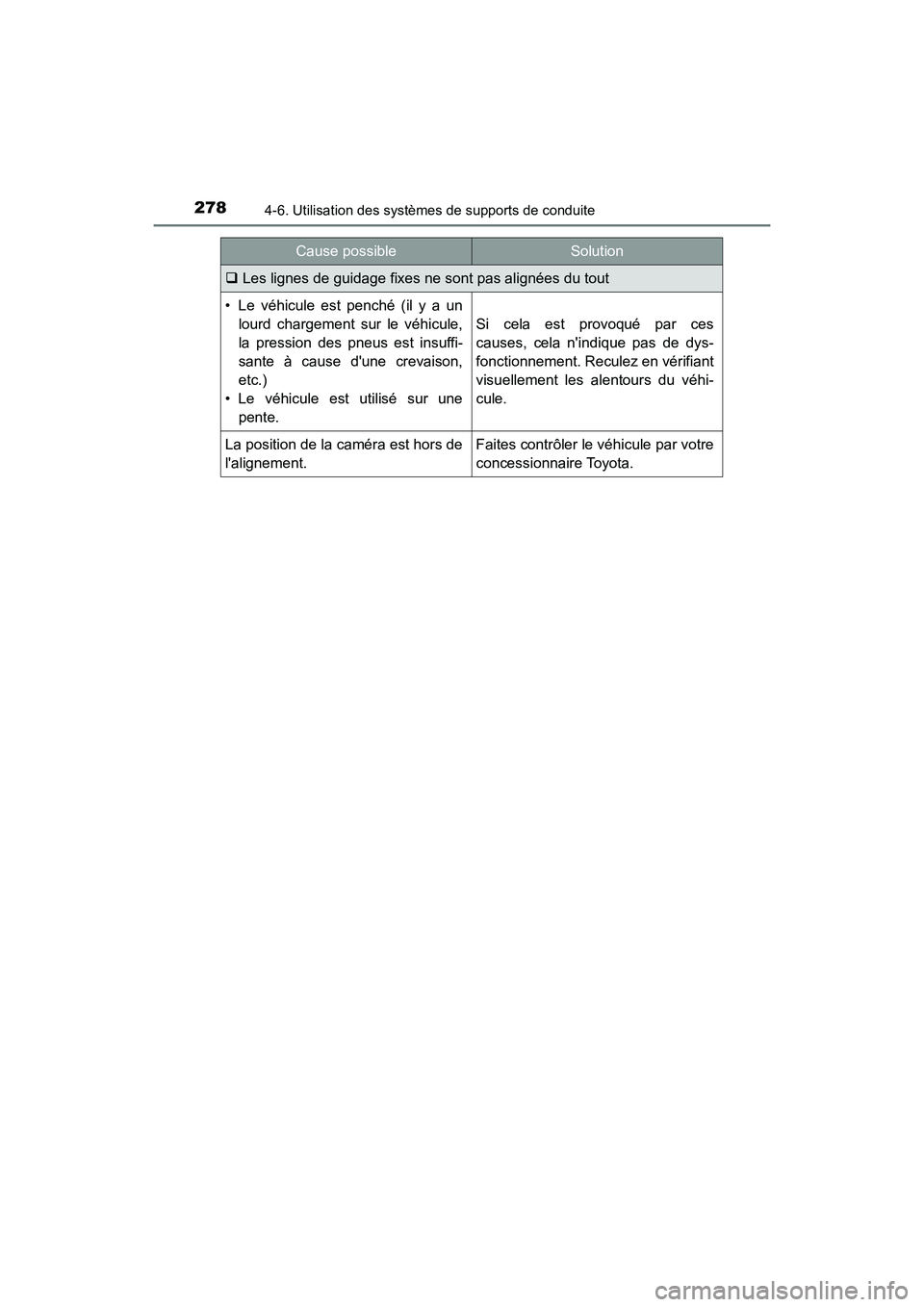 TOYOTA PRIUS C 2019  Manuel du propriétaire (in French) 2784-6. Utilisation des systèmes de supports de conduite
PRIUS c_D
Les lignes de guidage fixes ne sont pas alignées du tout
• Le véhicule est penché (il y a un
lourd chargement sur le véhicu