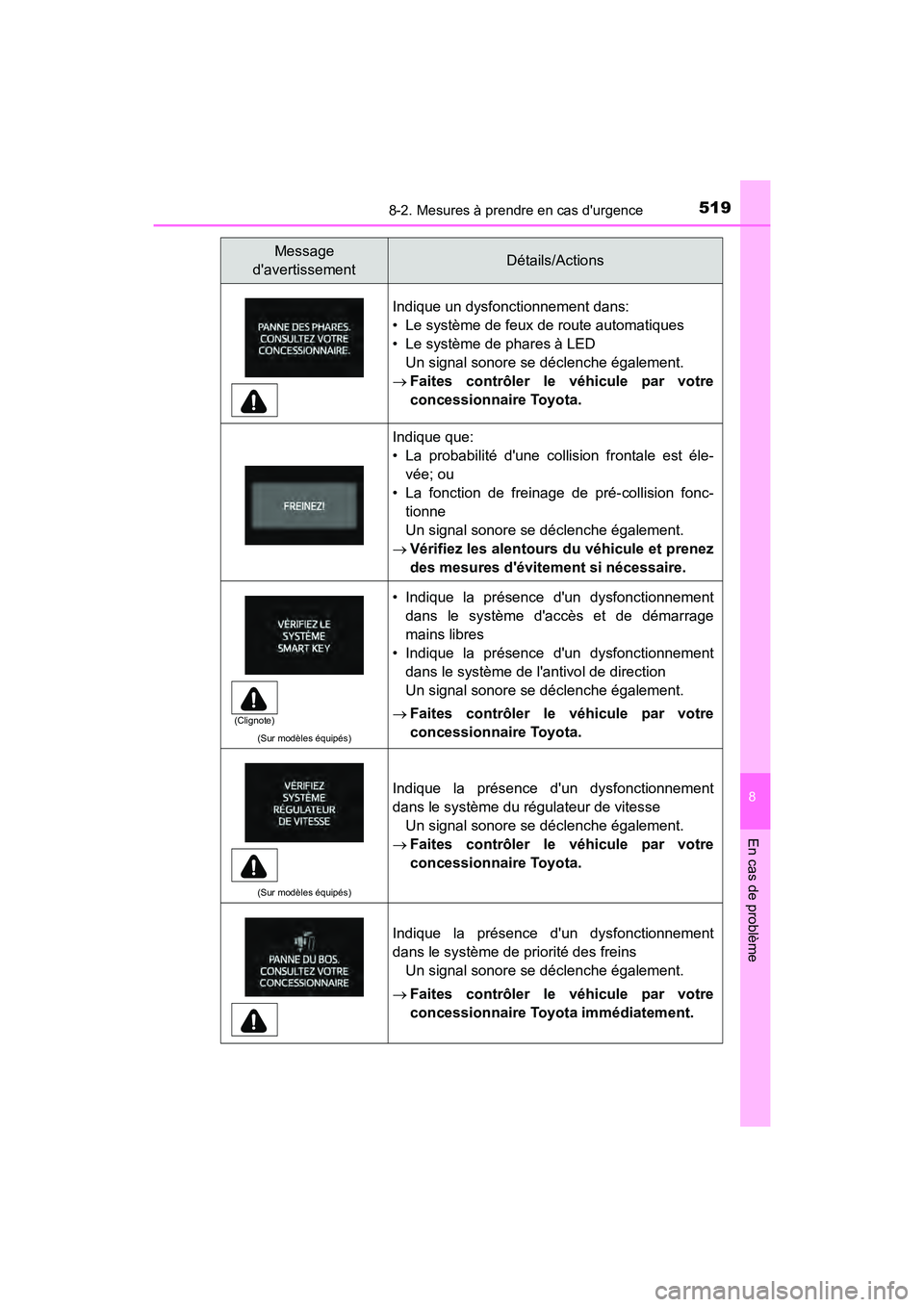 TOYOTA PRIUS C 2019  Manuel du propriétaire (in French) 5198-2. Mesures à prendre en cas durgence
8
En cas de problème
PRIUS c_D
Indique un dysfonctionnement dans:
• Le système de feux de route automatiques
• Le système de phares à LEDUn signal s
