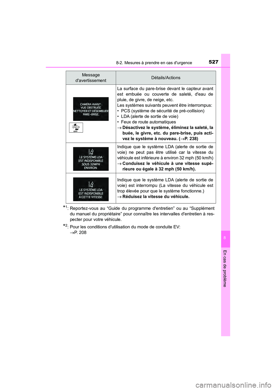 TOYOTA PRIUS C 2019  Manuel du propriétaire (in French) 5278-2. Mesures à prendre en cas durgence
8
En cas de problème
PRIUS c_D
*1: Reportez-vous au “Guide du programme dentretien” ou au “Supplémentdu manuel du propriétaire” pour connaître 