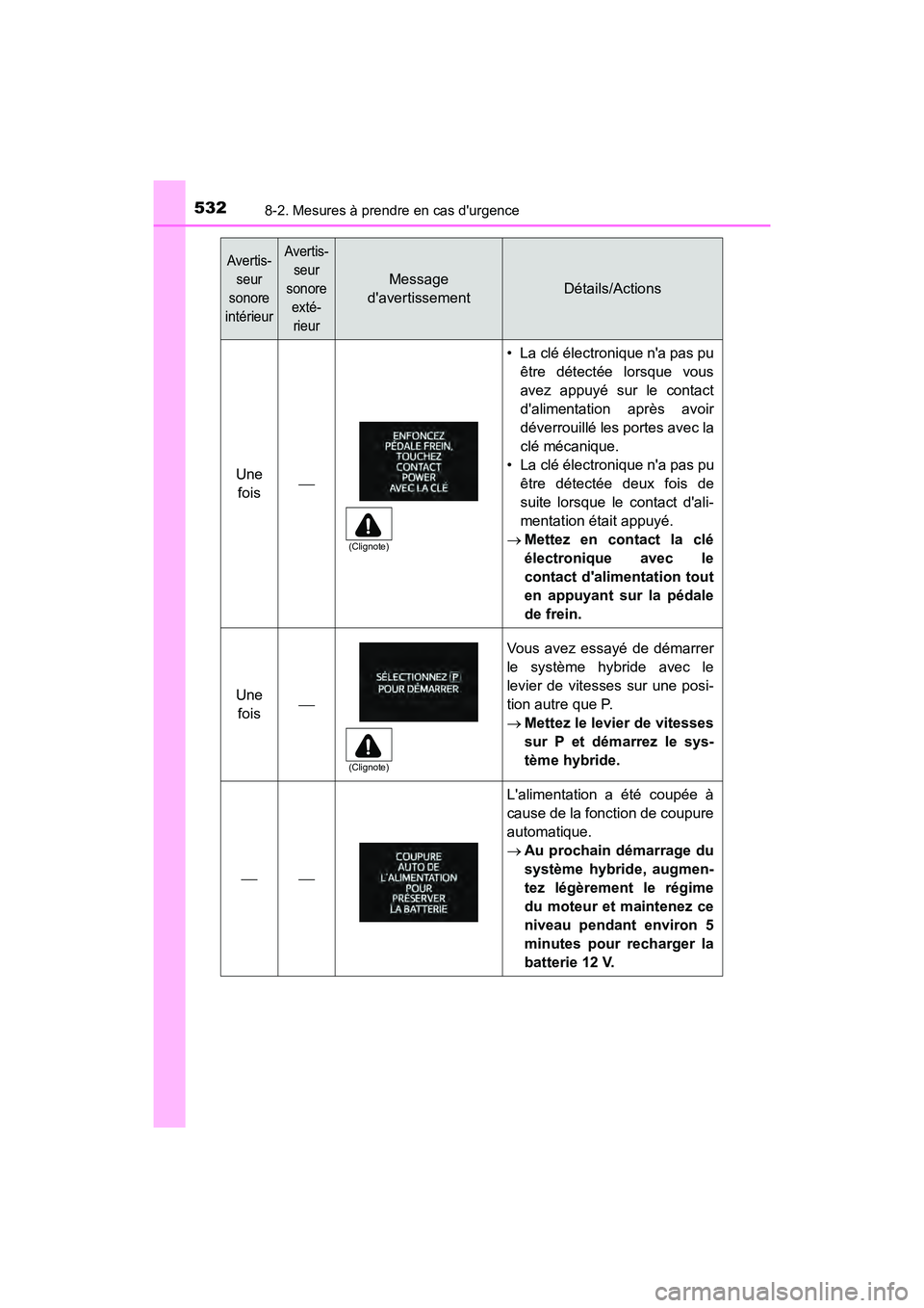 TOYOTA PRIUS C 2019  Manuel du propriétaire (in French) 5328-2. Mesures à prendre en cas durgence
PRIUS c_D
Une fois
• La clé électronique na pas pu être détectée lorsque vous
avez appuyé sur le contact
dalimentation après avoir
déverrouil