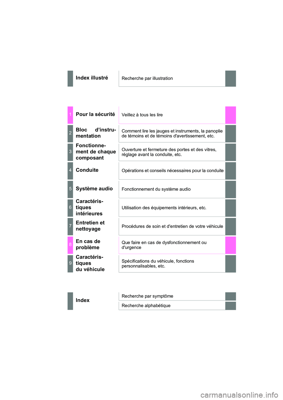 TOYOTA PRIUS C 2018  Manuel du propriétaire (in French) PRIUS c_D (OM52G95D)
Index illustréRecherche par illustration
1Pour la sécuritéVeillez à tous les lire
2Bloc d’instru- 
mentation
Comment lire les jauges et instruments, la panoplie  
de témoin