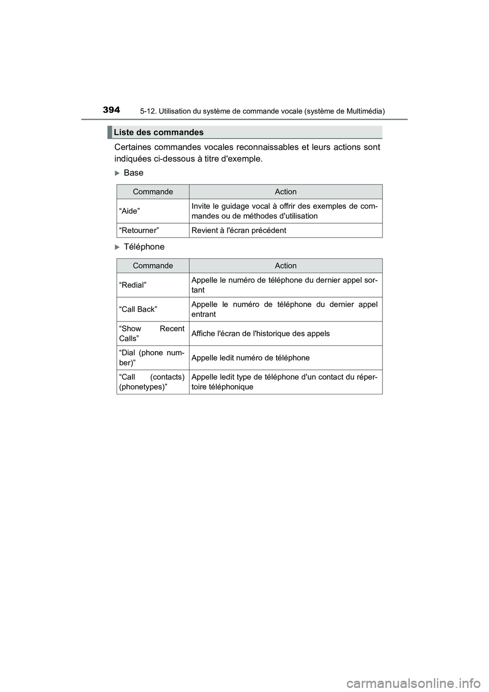 TOYOTA PRIUS C 2018  Manuel du propriétaire (in French) 3945-12. Utilisation du système de commande vocale (système de Multimédia)
PRIUS c_D (OM52G95D)
Certaines commandes vocales reconnaissables et leurs actions sont 
indiquées ci-dessous à titre de