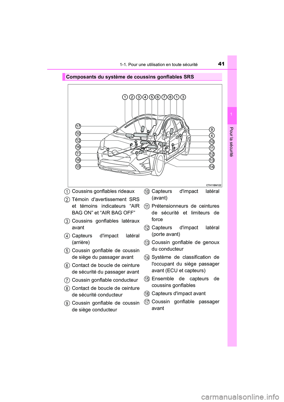 TOYOTA PRIUS C 2018  Manuel du propriétaire (in French) 411-1. Pour une utilisation en toute sécurité
1
Pour la sécurité
PRIUS c_D (OM52G95D)
Composants du système de coussins gonflables SRS
Coussins gonflables rideaux 
Témoin davertissement SRS 
et