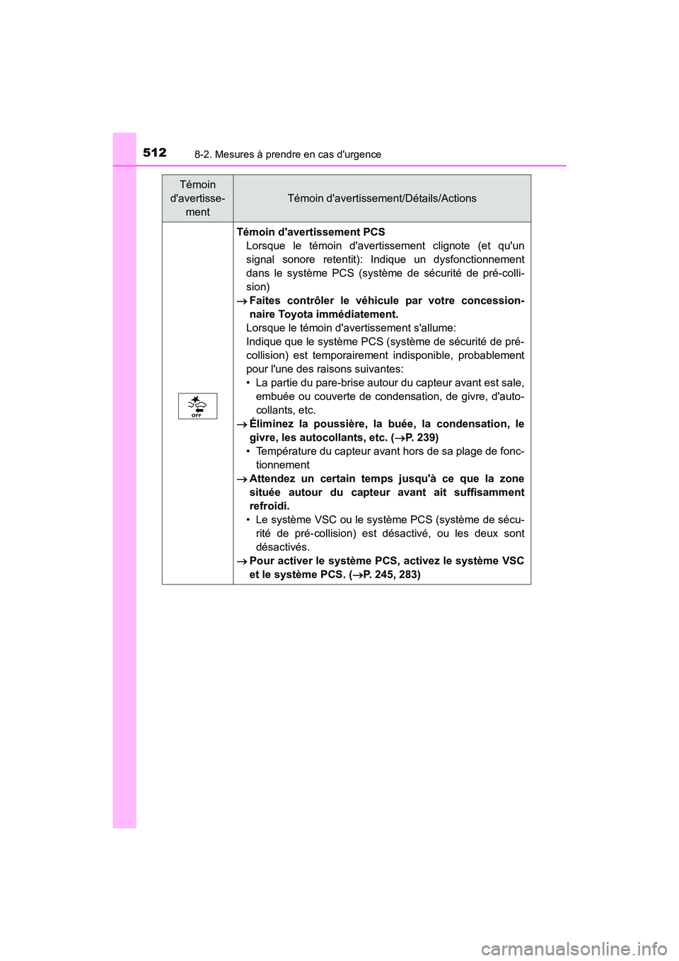TOYOTA PRIUS C 2018 Manuel du propriétaire (in French) 5128-2. Mesures à prendre en cas durgence
PRIUS c_D (OM52G95D)
Témoin davertissement PCS
Lorsque le témoin davertissement clignote (et quun
signal sonore retentit): Indique un dysfonctionneme TOYOTA PRIUS C 2018 Manuel du propriétaire (in French) 5128-2. Mesures à prendre en cas durgence
PRIUS c_D (OM52G95D)
Témoin davertissement PCS
Lorsque le témoin davertissement clignote (et quun
signal sonore retentit): Indique un dysfonctionneme