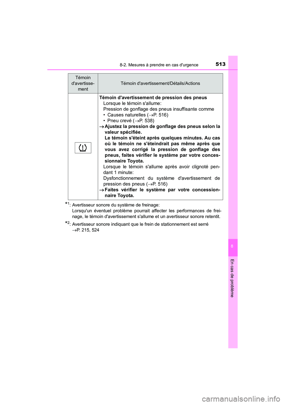 TOYOTA PRIUS C 2018 Manuel du propriétaire (in French) 5138-2. Mesures à prendre en cas durgence
8
En cas de problème
PRIUS c_D (OM52G95D)
*1: Avertisseur sonore du système de freinage:
Lorsquun éventuel problème pourrait affecter les performanc TOYOTA PRIUS C 2018 Manuel du propriétaire (in French) 5138-2. Mesures à prendre en cas durgence
8
En cas de problème
PRIUS c_D (OM52G95D)
*1: Avertisseur sonore du système de freinage:
Lorsquun éventuel problème pourrait affecter les performanc
