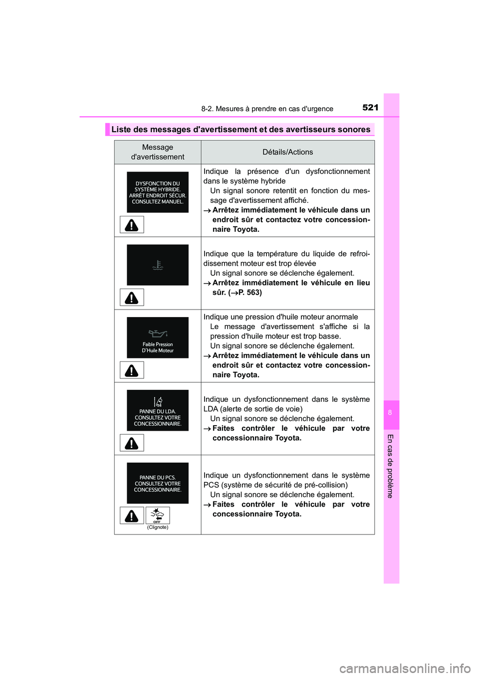 TOYOTA PRIUS C 2018 Manuel du propriétaire (in French) 5218-2. Mesures à prendre en cas durgence
8
En cas de problème
PRIUS c_D (OM52G95D)
Liste des messages davertissement et des avertisseurs sonores
Message
davertissementDétails/Actions
Indique TOYOTA PRIUS C 2018 Manuel du propriétaire (in French) 5218-2. Mesures à prendre en cas durgence
8
En cas de problème
PRIUS c_D (OM52G95D)
Liste des messages davertissement et des avertisseurs sonores
Message
davertissementDétails/Actions
Indique