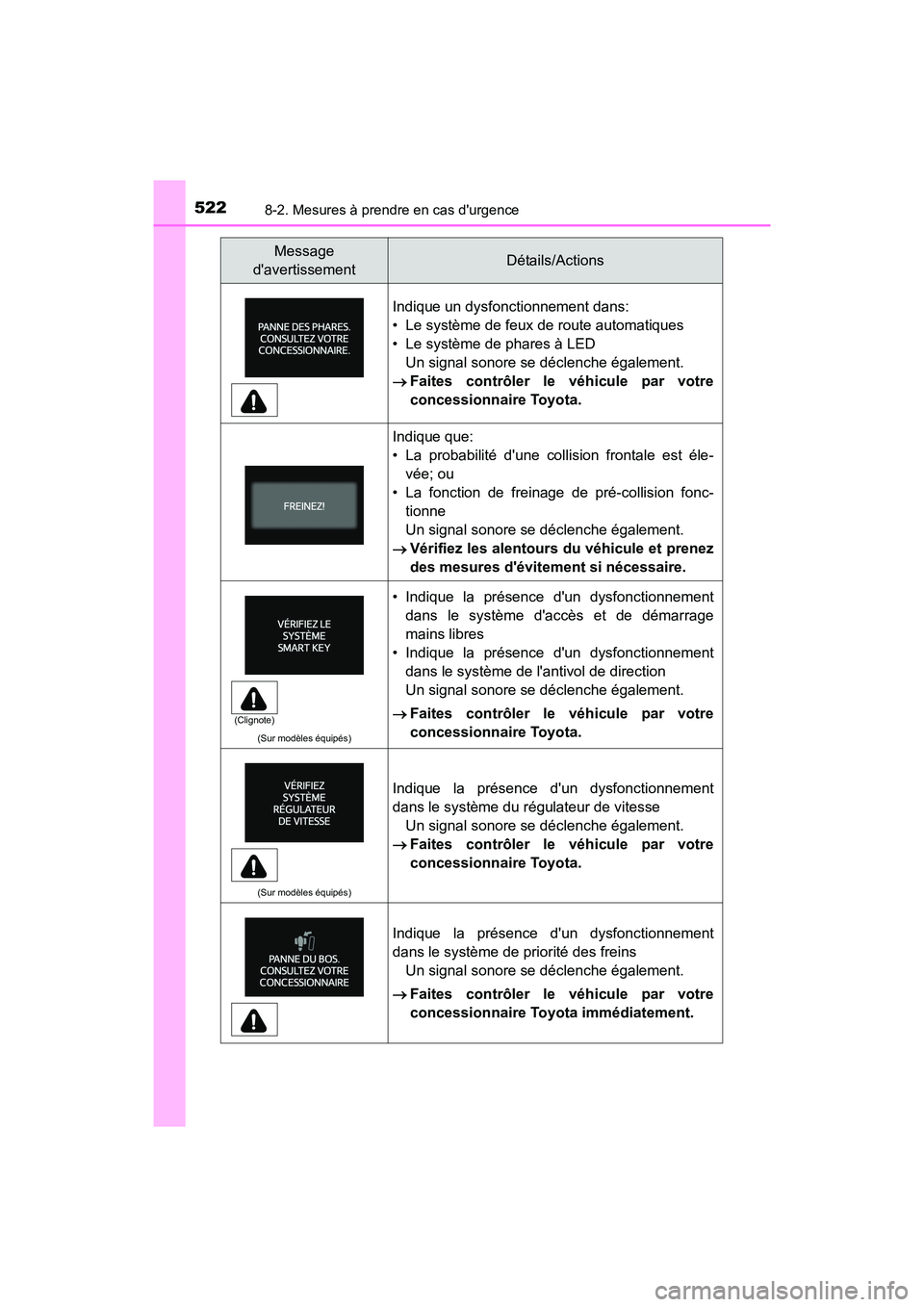 TOYOTA PRIUS C 2018 Manuel du propriétaire (in French) 5228-2. Mesures à prendre en cas durgence
PRIUS c_D (OM52G95D)
Indique un dysfonctionnement dans:
• Le système de feux de route automatiques
• Le système de phares à LED
Un signal sonore se TOYOTA PRIUS C 2018 Manuel du propriétaire (in French) 5228-2. Mesures à prendre en cas durgence
PRIUS c_D (OM52G95D)
Indique un dysfonctionnement dans:
• Le système de feux de route automatiques
• Le système de phares à LED
Un signal sonore se