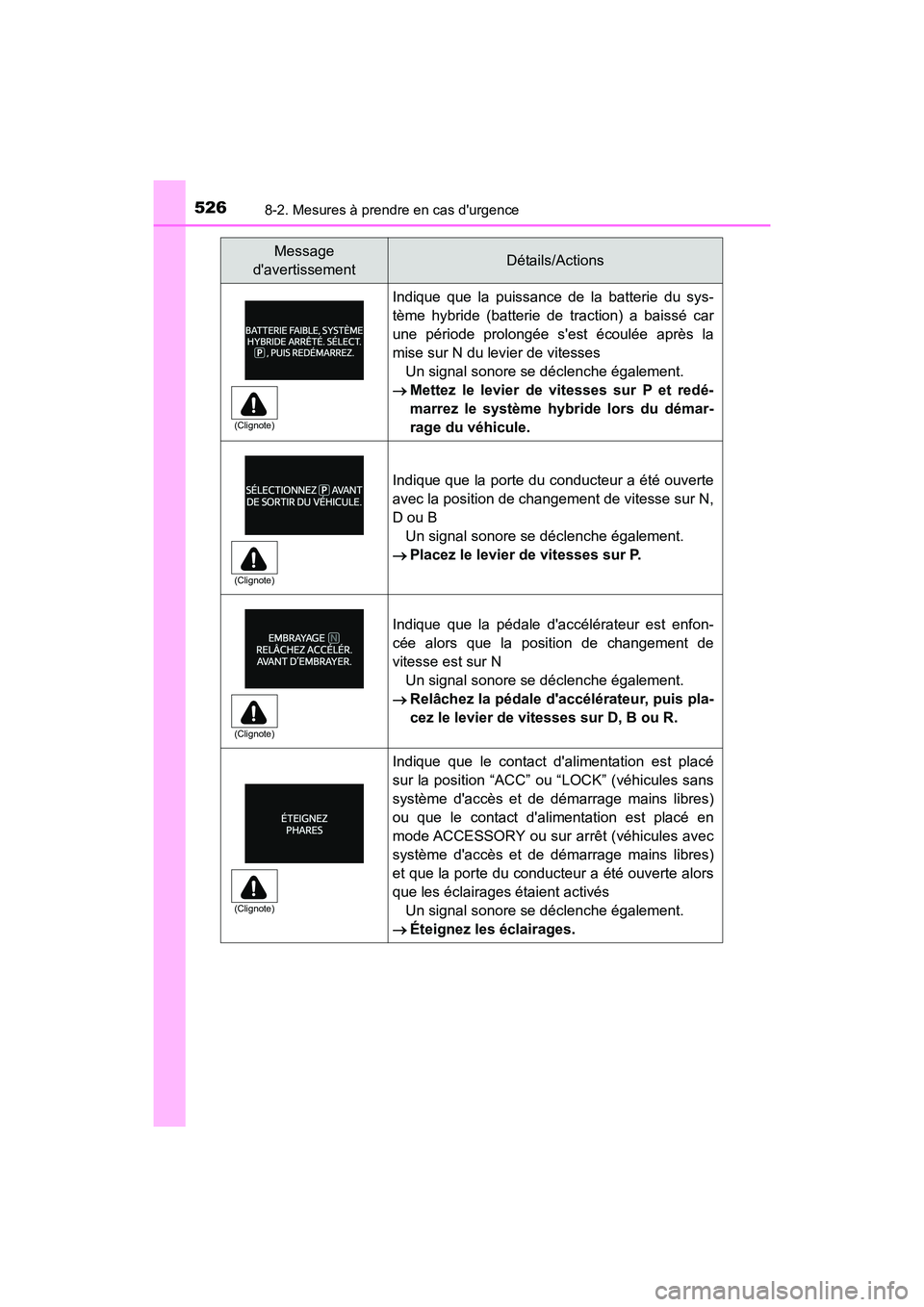 TOYOTA PRIUS C 2018 Manuel du propriétaire (in French) 5268-2. Mesures à prendre en cas durgence
PRIUS c_D (OM52G95D)
Indique que la puissance de la batterie du sys-
tème hybride (batterie de traction) a baissé car
une période prolongée sest éco TOYOTA PRIUS C 2018 Manuel du propriétaire (in French) 5268-2. Mesures à prendre en cas durgence
PRIUS c_D (OM52G95D)
Indique que la puissance de la batterie du sys-
tème hybride (batterie de traction) a baissé car
une période prolongée sest éco