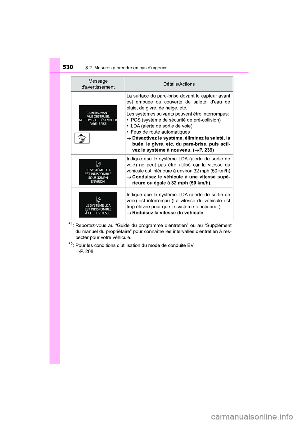 TOYOTA PRIUS C 2018 Manuel du propriétaire (in French) 5308-2. Mesures à prendre en cas durgence
PRIUS c_D (OM52G95D)
*1: Reportez-vous au “Guide du programme dentretien” ou au “Supplément
du manuel du propriétaire” pour connaître les inter TOYOTA PRIUS C 2018 Manuel du propriétaire (in French) 5308-2. Mesures à prendre en cas durgence
PRIUS c_D (OM52G95D)
*1: Reportez-vous au “Guide du programme dentretien” ou au “Supplément
du manuel du propriétaire” pour connaître les inter