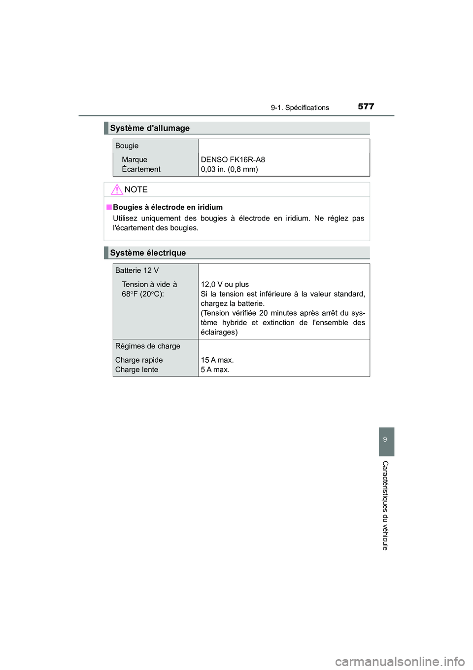 TOYOTA PRIUS C 2018 Manuel du propriétaire (in French) 5779-1. Spécifications
9
Caractéristiques du véhicule
PRIUS c_D (OM52G95D)
Système dallumage
Bougie
Marque
Écartement
DENSO FK16R-A8
0,03 in. (0,8 mm)
NOTE
■ Bougies à électrode en iridi TOYOTA PRIUS C 2018 Manuel du propriétaire (in French) 5779-1. Spécifications
9
Caractéristiques du véhicule
PRIUS c_D (OM52G95D)
Système dallumage
Bougie
Marque
Écartement
DENSO FK16R-A8
0,03 in. (0,8 mm)
NOTE
■ Bougies à électrode en iridi