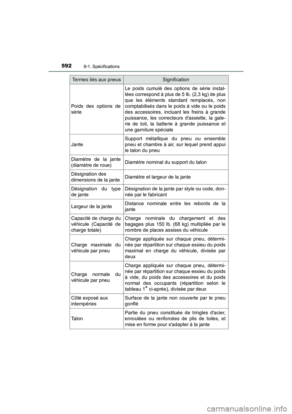 TOYOTA PRIUS C 2018 Manuel du propriétaire (in French) 5929-1. Spécifications
PRIUS c_D (OM52G95D)
Poids des options de
série
Le poids cumulé des options de série instal-
lées correspond à plus de 5 lb. (2,3 kg) de plus
que les éléments standar TOYOTA PRIUS C 2018 Manuel du propriétaire (in French) 5929-1. Spécifications
PRIUS c_D (OM52G95D)
Poids des options de
série
Le poids cumulé des options de série instal-
lées correspond à plus de 5 lb. (2,3 kg) de plus
que les éléments standar