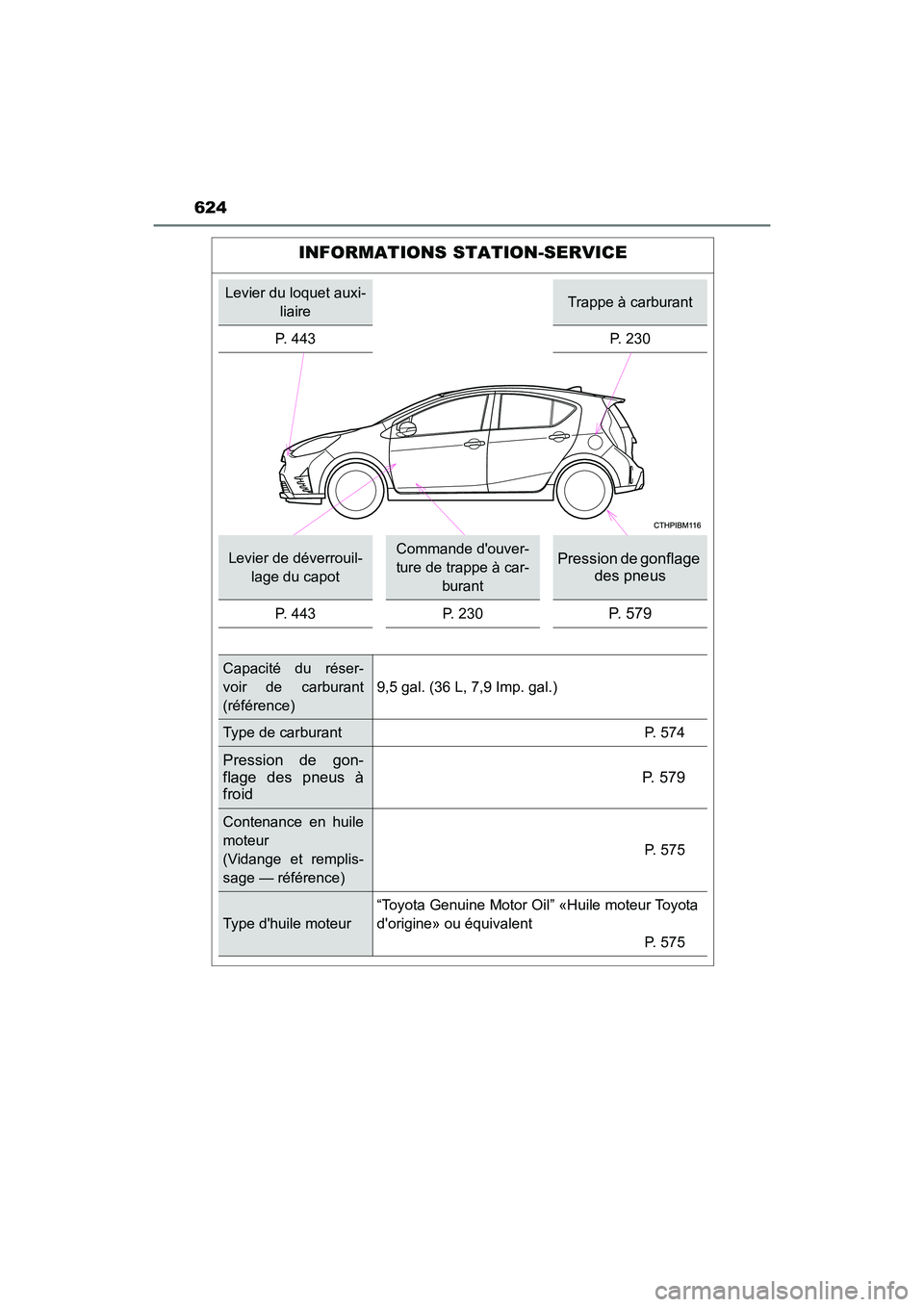 TOYOTA PRIUS C 2018 Manuel du propriétaire (in French) 624
PRIUS c_D (OM52G95D)
INFORMATIONS STATION-SERVICE
Levier du loquet auxi-
liaireTrappe à carburant
P. 443 P. 230
Levier de déverrouil-
lage du capot
Commande douver-
ture de trappe à car-
bu TOYOTA PRIUS C 2018 Manuel du propriétaire (in French) 624
PRIUS c_D (OM52G95D)
INFORMATIONS STATION-SERVICE
Levier du loquet auxi-
liaireTrappe à carburant
P. 443 P. 230
Levier de déverrouil-
lage du capot
Commande douver-
ture de trappe à car-
bu