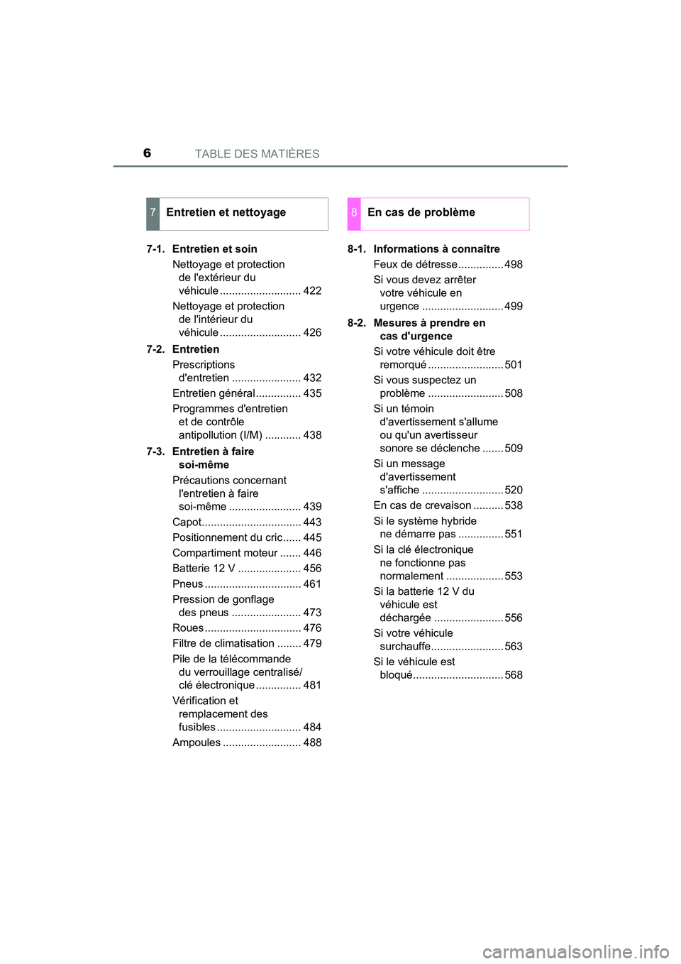 TOYOTA PRIUS C 2018  Manuel du propriétaire (in French) TABLE DES MATIÈRES6
PRIUS c_D (OM52G95D) 
7-1.  Entretien et soin 
Nettoyage et protection  
de lextérieur du 
véhicule ........................... 422 
Nettoyage et protection  
de lintérieur d