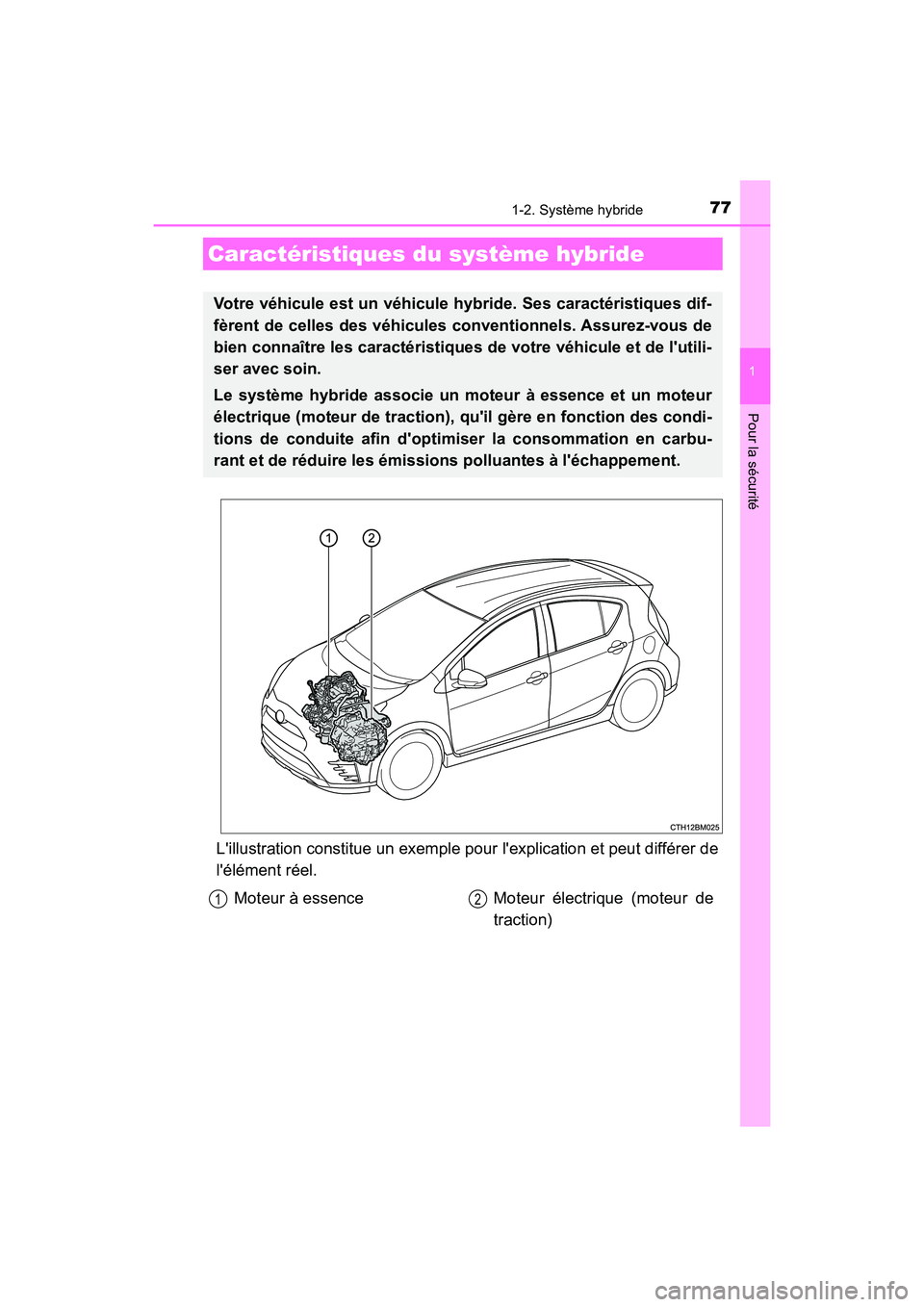 TOYOTA PRIUS C 2018  Manuel du propriétaire (in French) 77
1
Pour la sécurité
PRIUS c_D (OM52G95D)
1-2. Système hybride
Lillustration constitue un exemple pour lexplication et peut différer de 
lélément réel.
Caractéristiques du système hybride