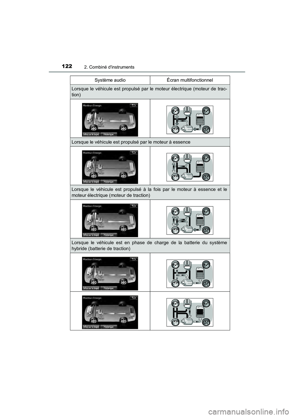 TOYOTA PRIUS C 2017 Manuel du propriétaire (in French) 1222. Combiné dinstruments
PRIUS c_D (OM52J11D)Système audio
Écran multifonctionnel
Lorsque le véhicule est propulsé par le moteur électrique (moteur de trac-
tion)
Lorsque le véhicule est pr TOYOTA PRIUS C 2017 Manuel du propriétaire (in French) 1222. Combiné dinstruments
PRIUS c_D (OM52J11D)Système audio
Écran multifonctionnel
Lorsque le véhicule est propulsé par le moteur électrique (moteur de trac-
tion)
Lorsque le véhicule est pr