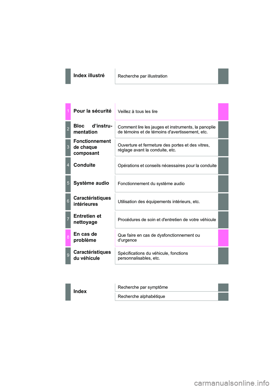 TOYOTA PRIUS C 2017 Manuel du propriétaire (in French) PRIUS c_D (OM52J11D)
Index illustréRecherche par illustration
1Pour la sécuritéVeillez à tous les lire
2Bloc d’instru-
mentationComment lire les jauges et instruments, la panoplie
de témoins e TOYOTA PRIUS C 2017 Manuel du propriétaire (in French) PRIUS c_D (OM52J11D)
Index illustréRecherche par illustration
1Pour la sécuritéVeillez à tous les lire
2Bloc d’instru-
mentationComment lire les jauges et instruments, la panoplie
de témoins e