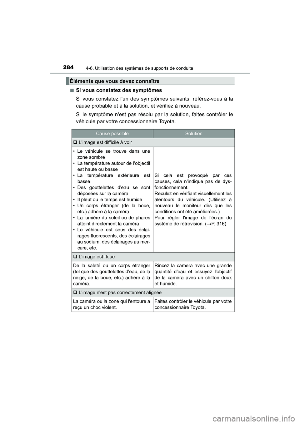 TOYOTA PRIUS C 2017 Manuel du propriétaire (in French) 2844-6. Utilisation des systèmes de supports de conduite
PRIUS c_D (OM52J11D)■
Si vous constatez des symptômes
Si vous constatez lun des symptômes suivants, référez-vous à la
cause probable e TOYOTA PRIUS C 2017 Manuel du propriétaire (in French) 2844-6. Utilisation des systèmes de supports de conduite
PRIUS c_D (OM52J11D)■
Si vous constatez des symptômes
Si vous constatez lun des symptômes suivants, référez-vous à la
cause probable e