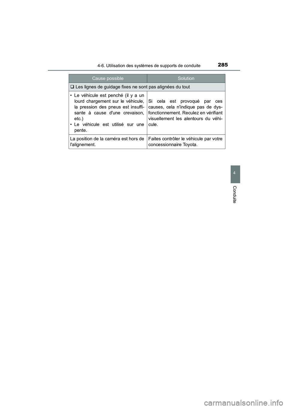 TOYOTA PRIUS C 2017 Manuel du propriétaire (in French) 2854-6. Utilisation des systèmes de supports de conduite
4
Conduite
PRIUS c_D (OM52J11D)
Les lignes de guidage fixes ne sont pas alignées du tout
• Le véhicule est penché (il y a un
lourd cha TOYOTA PRIUS C 2017 Manuel du propriétaire (in French) 2854-6. Utilisation des systèmes de supports de conduite
4
Conduite
PRIUS c_D (OM52J11D)
Les lignes de guidage fixes ne sont pas alignées du tout
• Le véhicule est penché (il y a un
lourd cha