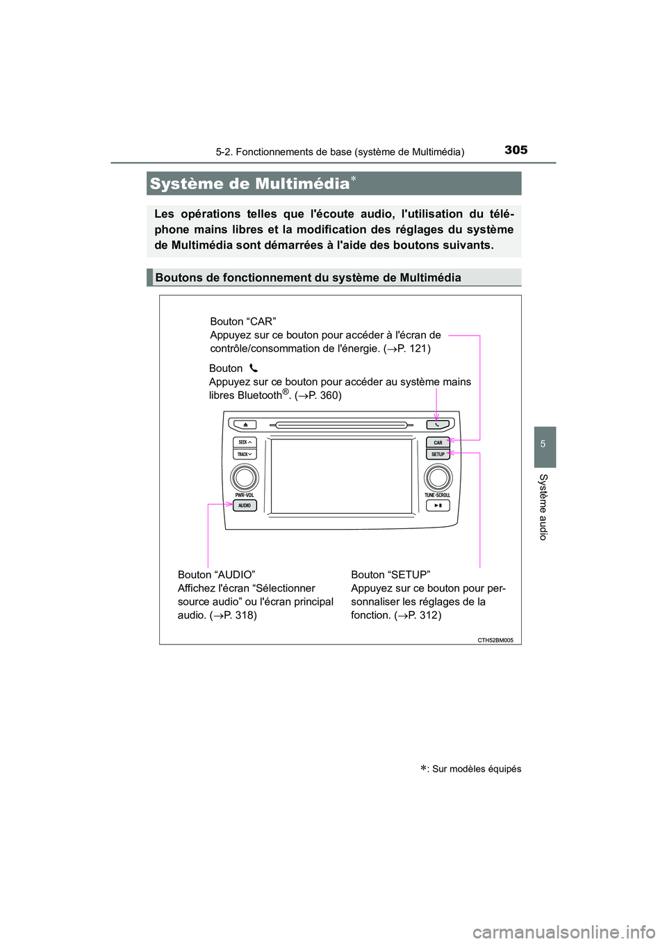 TOYOTA PRIUS C 2017  Manuel du propriétaire (in French) 305
5
Système audio
PRIUS c_D (OM52J11D)
5-2. Fonctionnements de base (système de Multimédia)
Système de Multimédia
: Sur modèles équipés
Les opérations telles que lécoute audio, lut