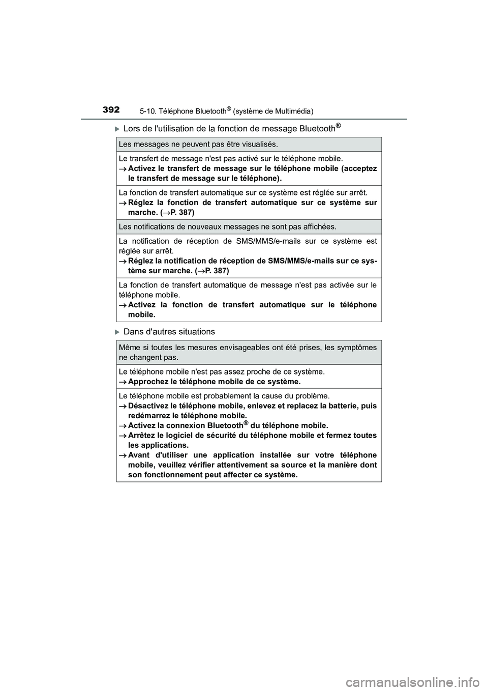 TOYOTA PRIUS C 2017 Manuel du propriétaire (in French) 3925-10. Téléphone Bluetooth® (système de Multimédia)
PRIUS c_D (OM52J11D)
Lors de lutilisation de la fonction de message Bluetooth®
Dans dautres situations
Les messages ne peuvent pas TOYOTA PRIUS C 2017 Manuel du propriétaire (in French) 3925-10. Téléphone Bluetooth® (système de Multimédia)
PRIUS c_D (OM52J11D)
Lors de lutilisation de la fonction de message Bluetooth®
Dans dautres situations
Les messages ne peuvent pas